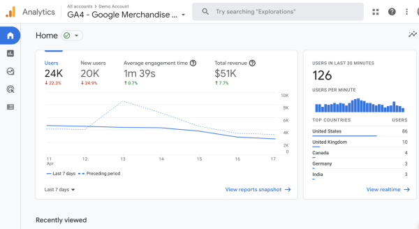 google-analytics-4